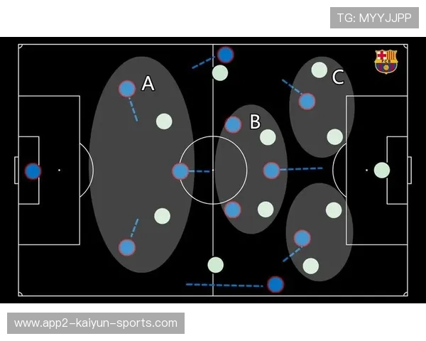 巴萨锋线连贯性训练：一条传、二次插、三次射门成为流程