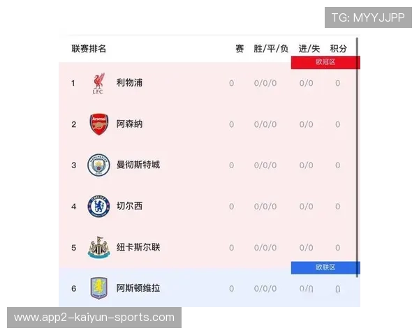 英超再现统治力！三队提前锁定晋级资格