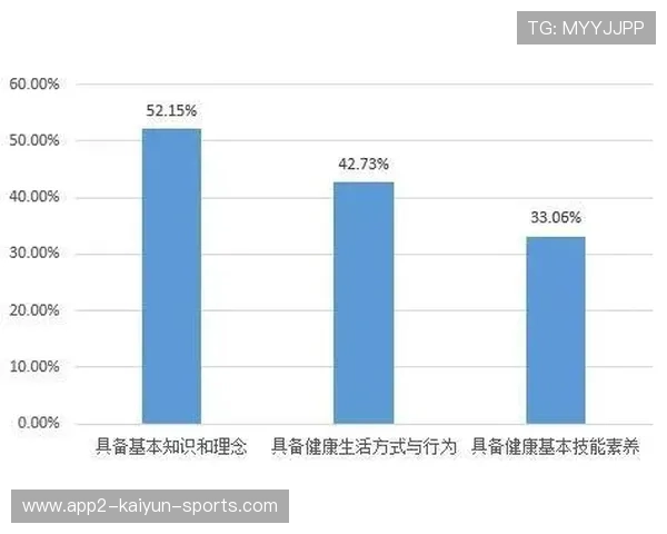 整体水平持续提升（285 ）